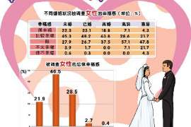 会宁市出轨调查：无效或者被撤销的婚姻，同居财产的处理